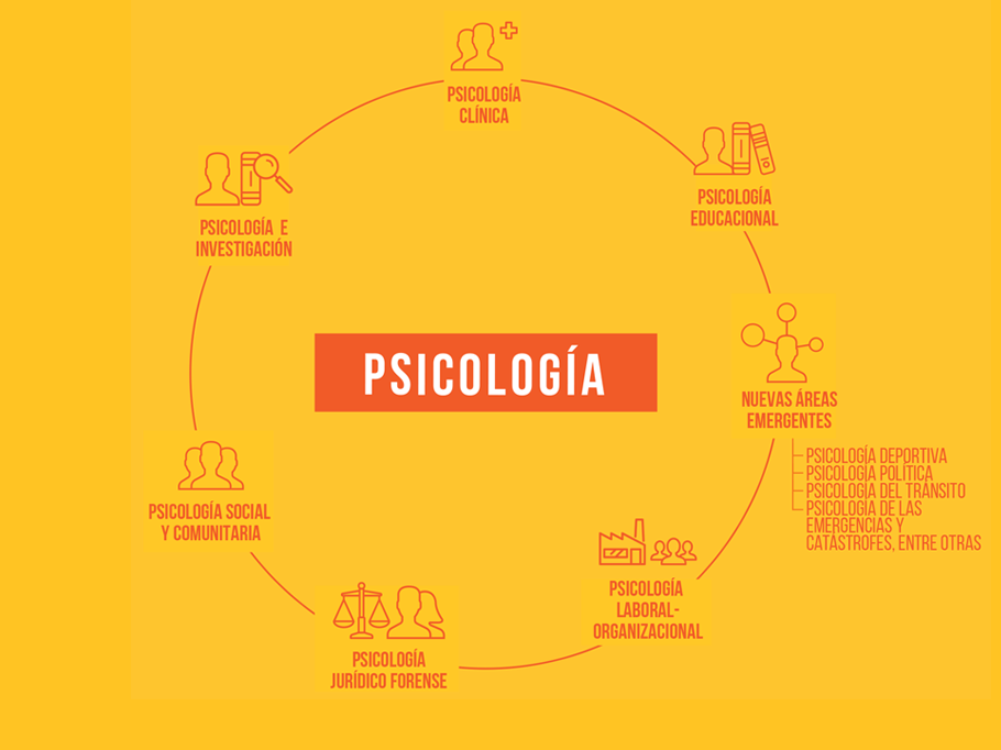 Desarrollo Profesional | Psicología | Universidad Austral | Facultad de Ciencias Biomédicas