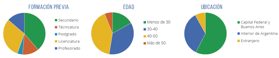 perfil-estudiantes-lof