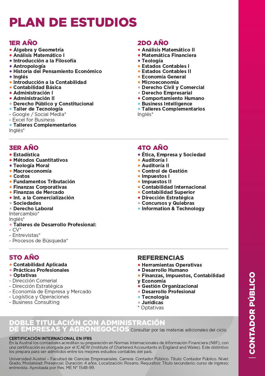 Plan de Estudios Contador Público