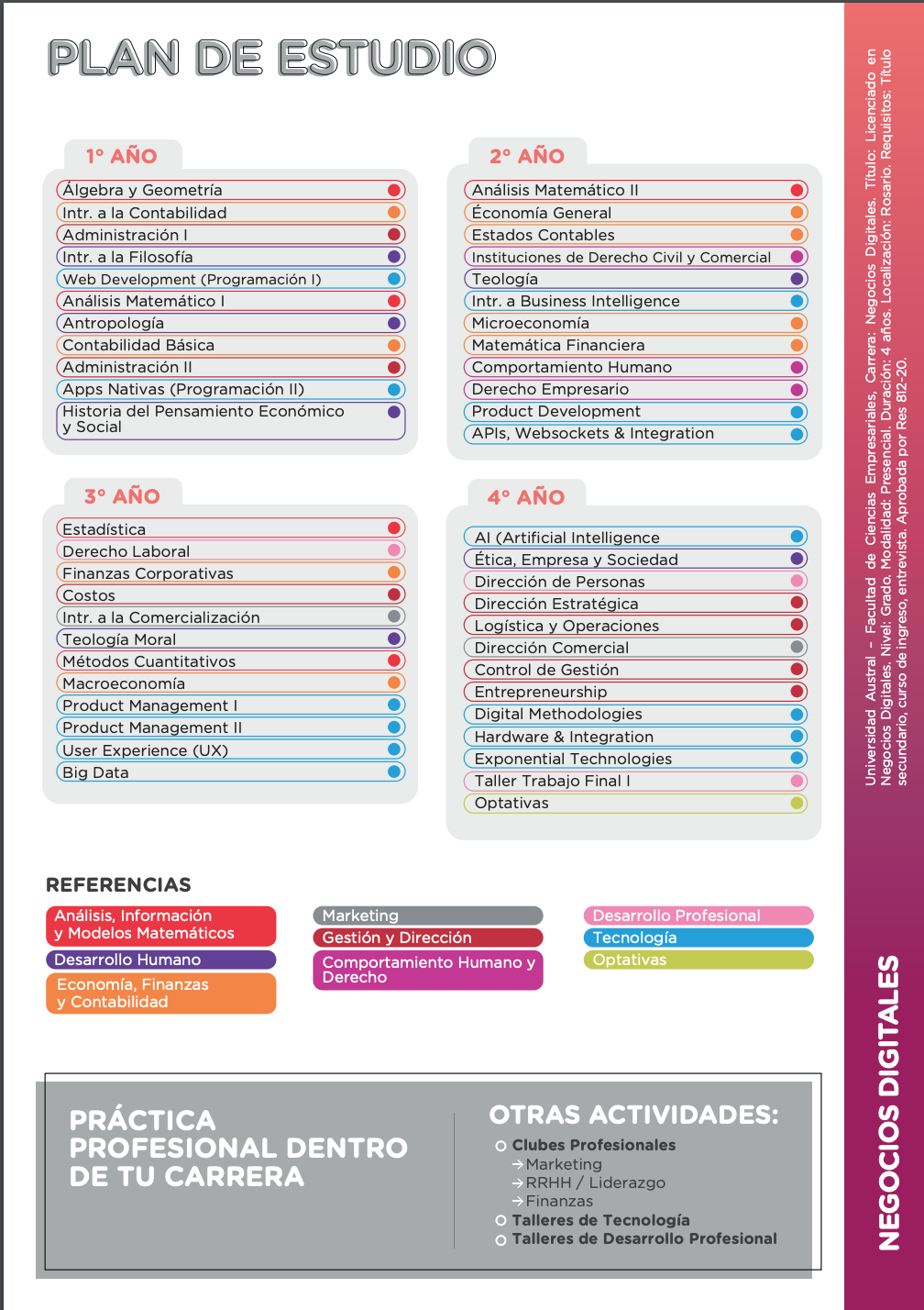 Plan de Estudios Negocios Digitales